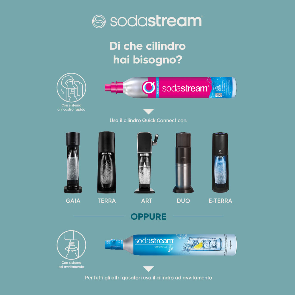 Sodastream Bombola Cilindro Co2 Addizionale in licenza